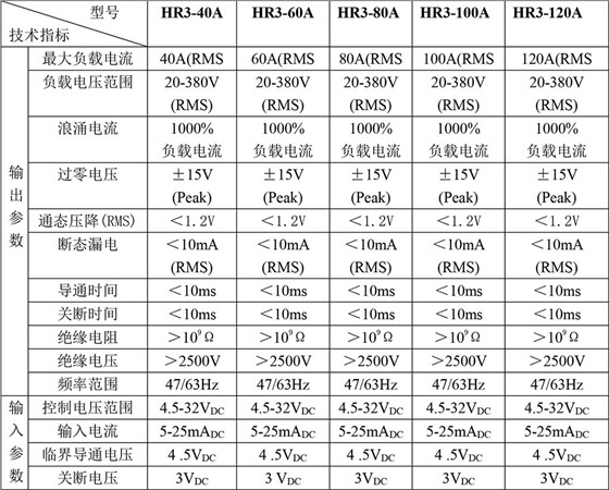 三相固态继电器