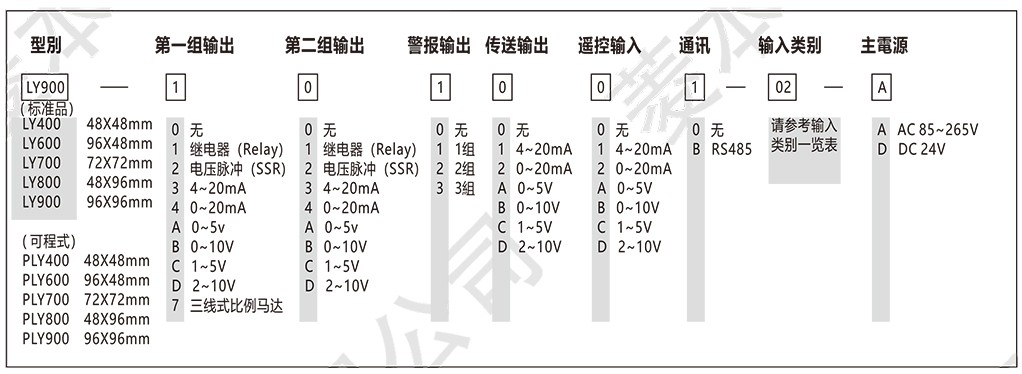 温度控制器