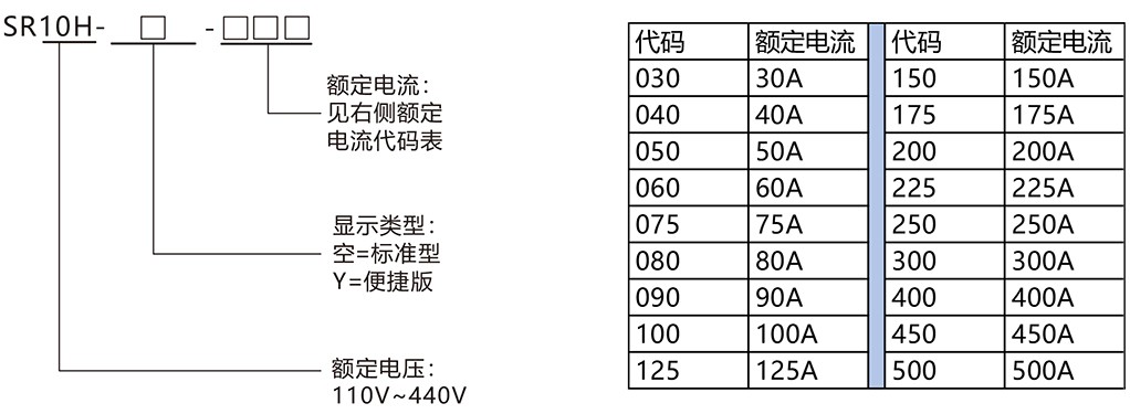 SR10H单相电力调整器标准版