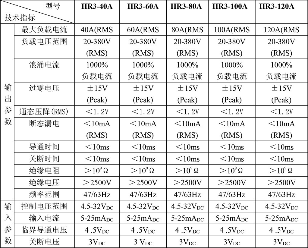 三相固态继电器